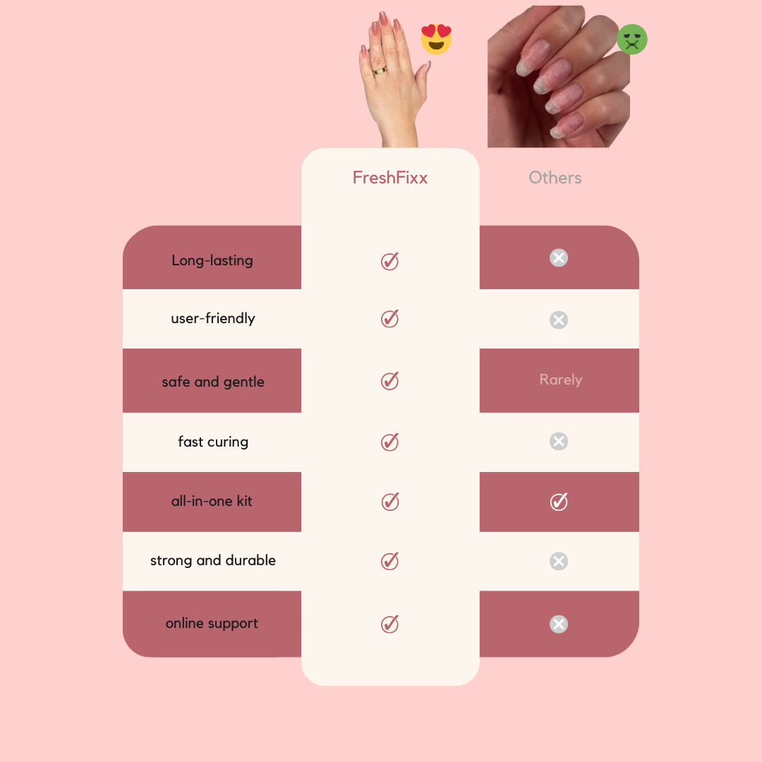 PolyFresh™ PolyGel Nail Kit